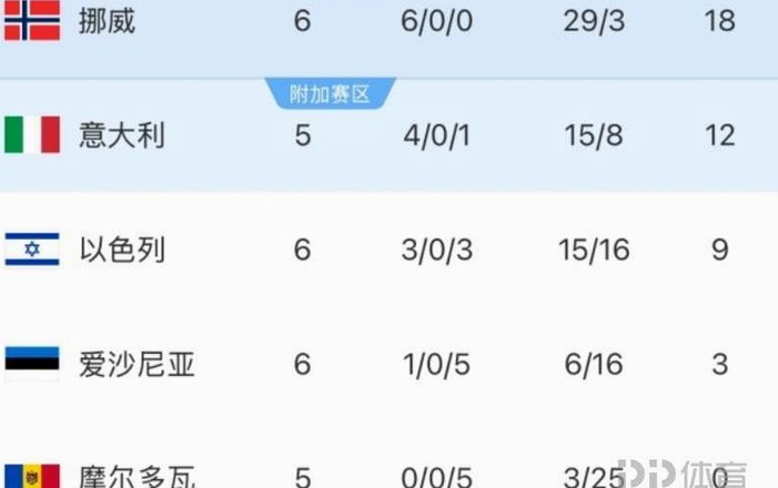 别气馁！意大利是2025世少赛四强，奥地利是2025世少赛亚军