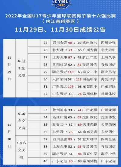 U13U15U17周末联赛第七轮成绩及排名，U13周末联赛完结