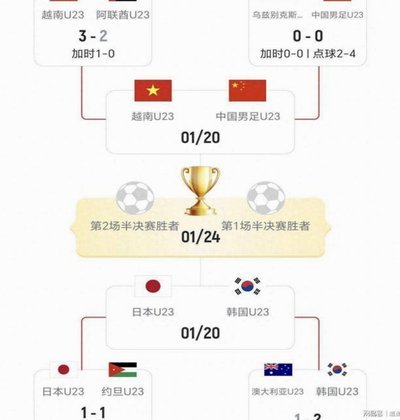 世界杯新纪录：三将进球破千古