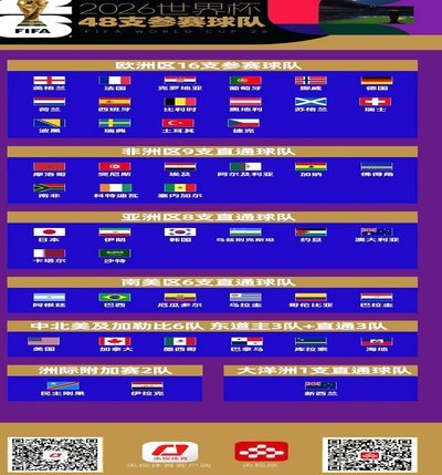 场均超1球！姆巴佩职业生涯11场世界杯淘汰赛打进12球