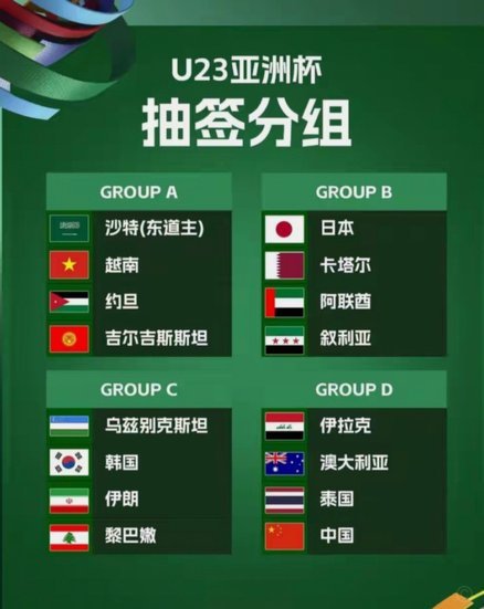 亚运会男足抽签：国足成第一档 携手阿联酋伊朗朝鲜同组战亚运