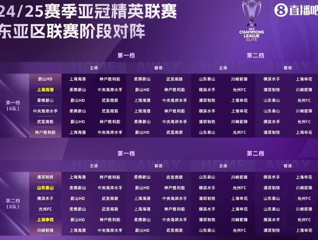 亚冠精英联赛东亚区球队全部确定，8月18日举行抽签仪式