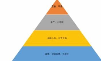 韭菜没有智商，就知道瞎高兴